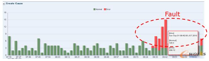 ��ɼ������������־�Ĵ�(sh��)��(j��)�\(y��n)�S����ƽ�_