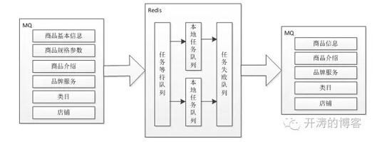 �߲��l(f��)ϵ�y(t��ng)���(du��)���g(sh��)����Щ��(y��ng)�È�(ch��ng)��