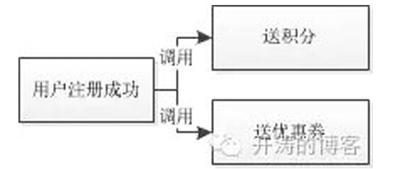 �߲��l(f��)ϵ�y(t��ng)���(du��)���g(sh��)����Щ��(y��ng)�È�(ch��ng)��