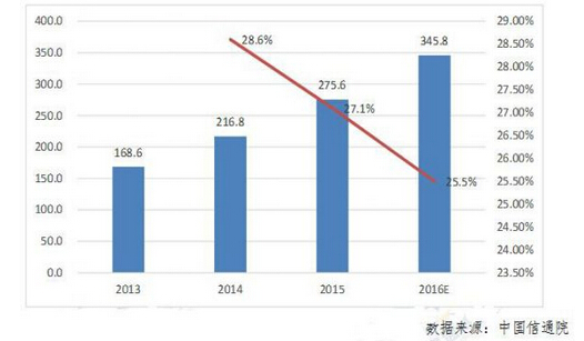 �Ї�(gu��)��(zhu��n)�����Ј�(ch��ng)Ҏ(gu��)ģ������