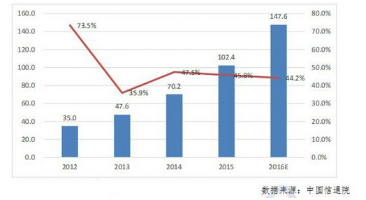 �Ї�(gu��)�������Ј�(ch��ng)Ҏ(gu��)ģ�����٣���λ���|Ԫ����ţ�