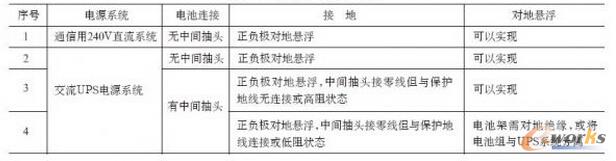 ��늳ؼܽӵ�Ҫ��һ�[��