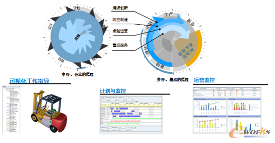  �����ԡ��������������ٵČ��뷨׃�ɬF(xi��n)�����M��͑�����