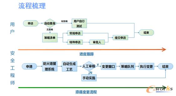 �y�̾W(w��ng)�j(lu��)�������Ԅӻ��\�S