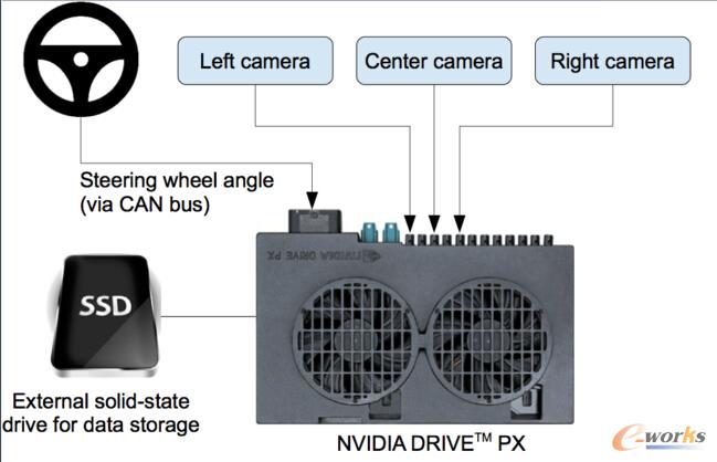 ��(sh��)��(j��)�ɼ�ϵ�y(t��ng)�ĽY(ji��)��(g��u)�D