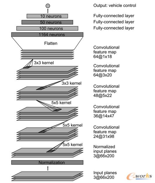 CNN�Y(ji��)��(g��u)���@��(g��)�W(w��ng)�j(lu��)�д�s2700�f��(g��)�B�Ӻ�25�f��(g��)����(sh��)