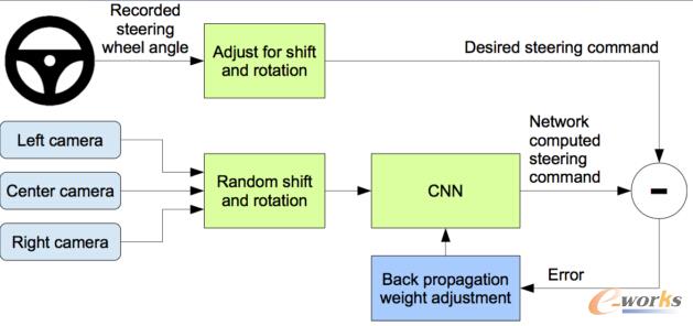 Ӗ(x��n)����(j��ng)�W(w��ng)�j(lu��)ģ��
