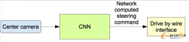 Ӗ(x��n)���õ���ģ�Ϳ�������ǰ���Ć΂�(g��)�z��C(j��)�Ĕ�(sh��)��(j��)���ɷ����������
