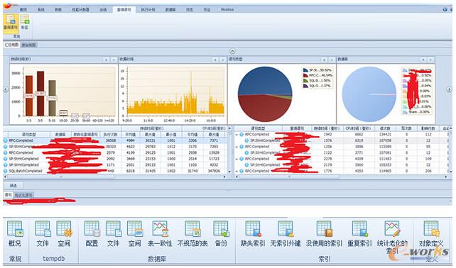 數(shù)據(jù)庫高可用實(shí)戰(zhàn)案例——-架構(gòu)優(yōu)化