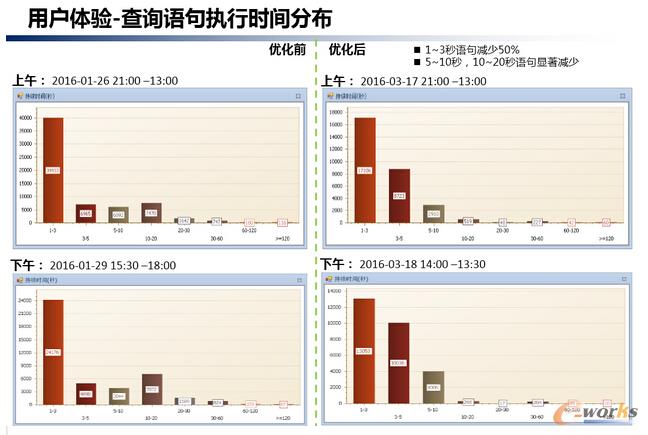 數(shù)據(jù)庫高可用實(shí)戰(zhàn)案例——-架構(gòu)優(yōu)化