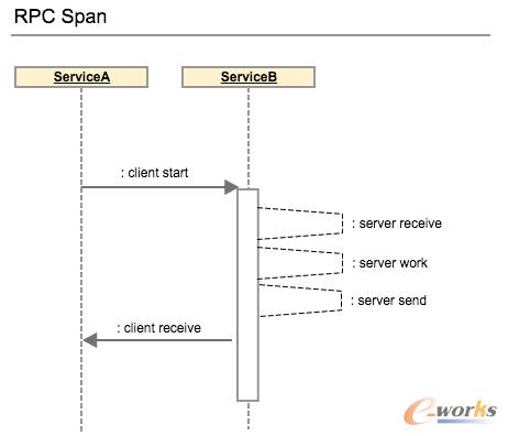 �ֲ�ʽ׷ۙϵ�y(t��ng)�ܘ�(g��u)�c�O(sh��)Ӌ