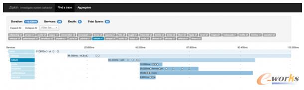 �ֲ�ʽ׷ۙϵ�y(t��ng)�ܘ�(g��u)�c�O(sh��)Ӌ