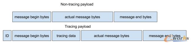 �ֲ�ʽ׷ۙϵ�y(t��ng)�ܘ�(g��u)�c�O(sh��)Ӌ