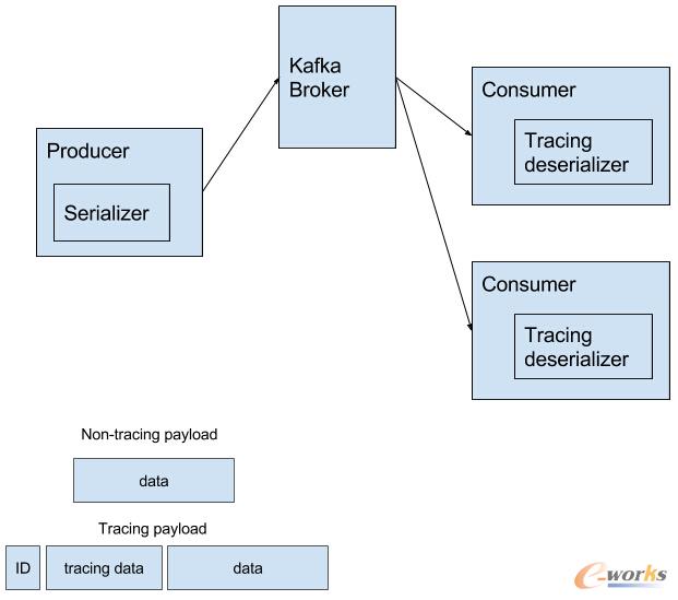 分布式追蹤系統(tǒng)架構(gòu)與設(shè)計