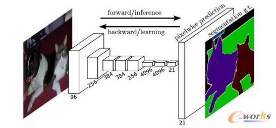 ��ȣ��Ԅ��{���˹��������ļ��g(sh��)����