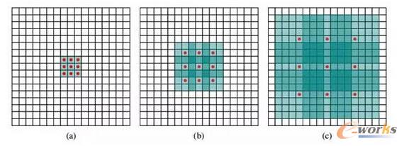  ��ȣ��Ԅ��{���˹��������ļ��g(sh��)����