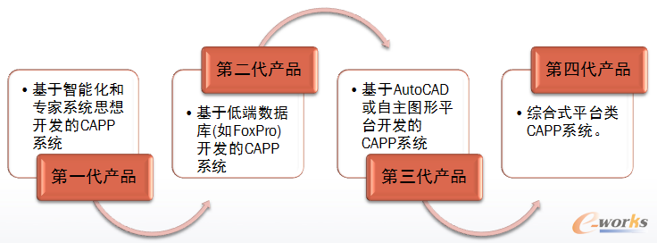 �҇�CAPPϵ�y(t��ng)����׃