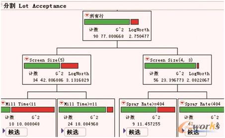 �^(gu��)�ɷ���