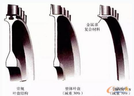 ����C(j��)�Y(ji��)��(g��u)�l(f��)չ�v��