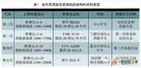 ����܊�ú��հl(f��)��(d��ng)�C(j��)�ĽY(ji��)��(g��u)�Ͳ������