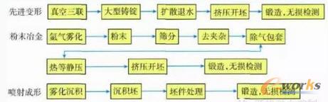 ���M(j��n)�ߜغϽ�u݆�P�����Ƃ乤ˇ���̌�(du��)��