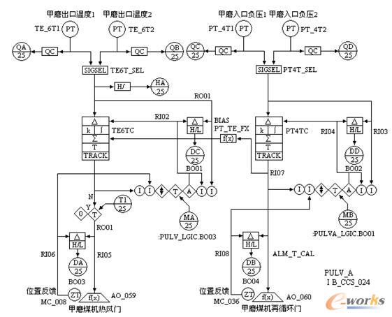 PULV_A���ƹ���