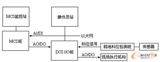 ĥú�C(j��)�Ԅ�(d��ng)����ϵ�y(t��ng)��D