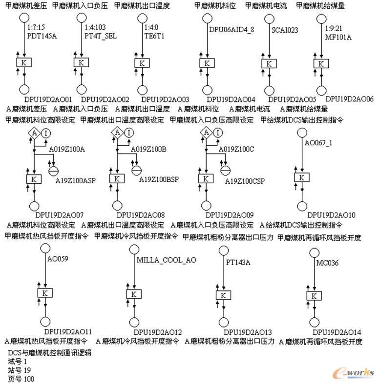 DCS�cĥú�C(j��)����ͨӍ��̖