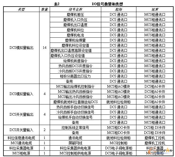 I/O��̖��(sh��)�������