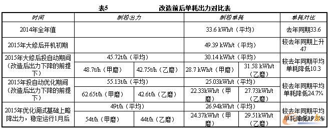 ����ǰ��κĳ������ȱ�