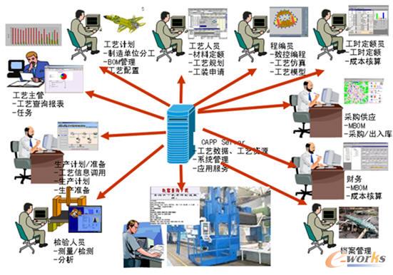 ��ˇ�O(sh��)Ӌ(j��)�漰���a(ch��n)ȫ�^��