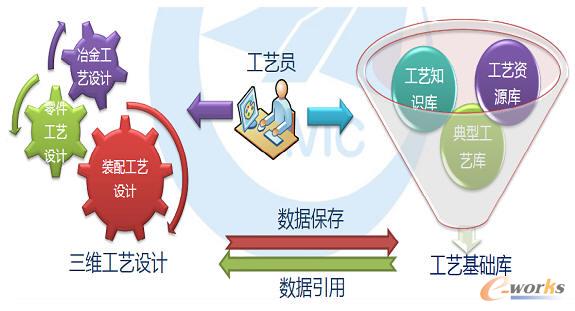 ��ˇ�c���a(ch��n)����Ϣ�߶ȼ���