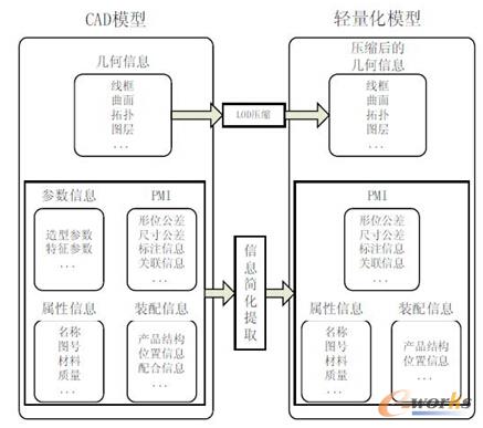 ��CADģ�͵��p����ģ��(��Դ�ھW(w��ng)�j(lu��))