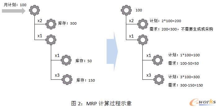 �D2��MRPӋ(j��)���^��ʾ��