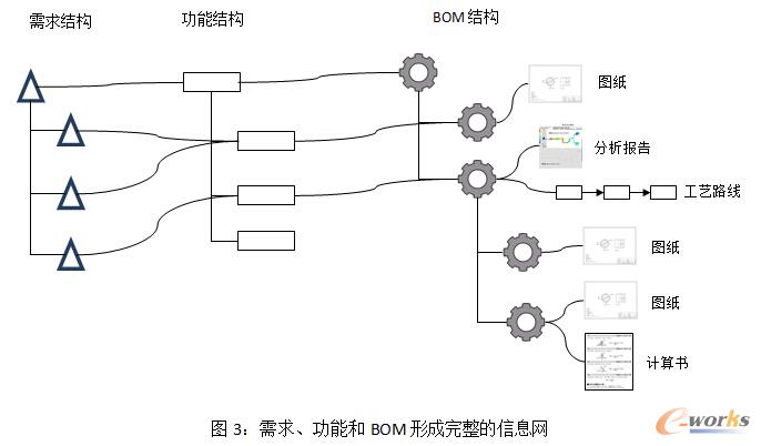 �D2��MRPӋ(j��)���^��ʾ��