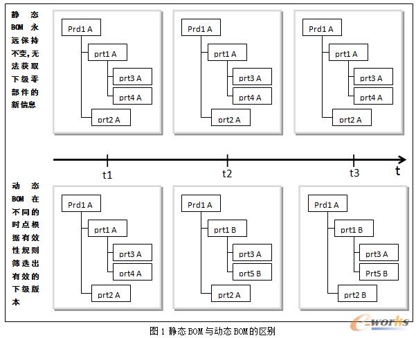 �o�B(t��i)BOM�c�ӑB(t��i)BOM�ą^(q��)�e