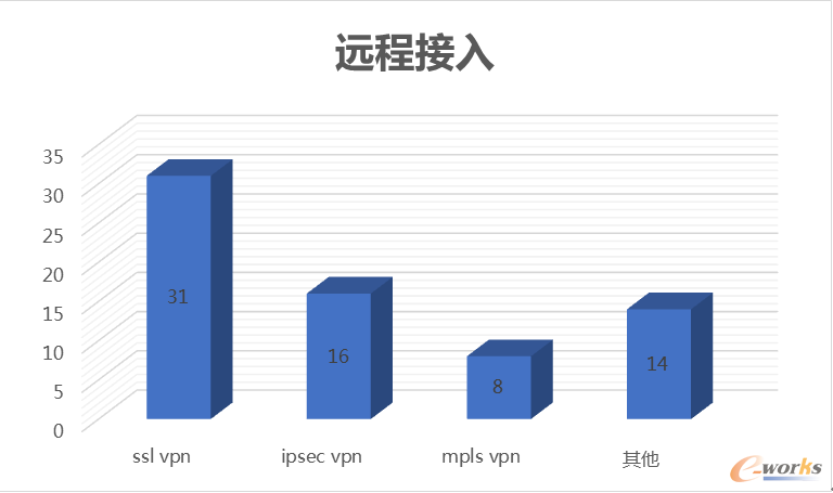 PLMϵ�y(t��ng)�h(yu��n)�̽��뷽ʽ