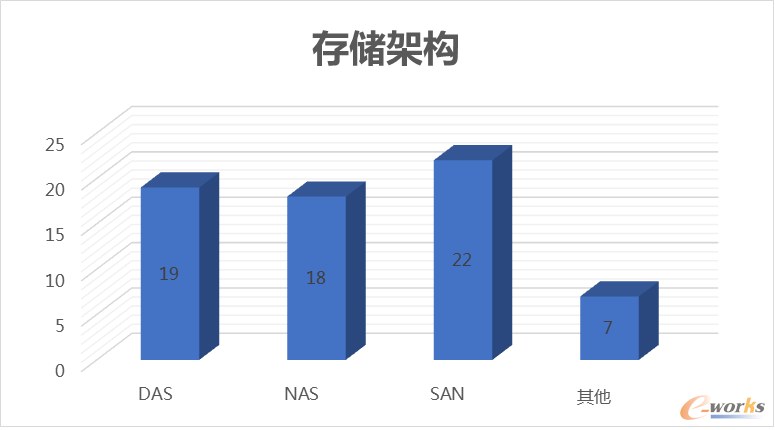 PLMϵ�y(t��ng)�惦�ܘ�(g��u)