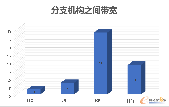 ��֧�C(j��)��(g��u)֮�g����