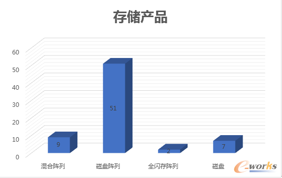 PLM�惦�a(ch��n)Ʒ