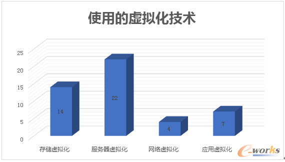 ʹ�õ�̓�M�����g(sh��)