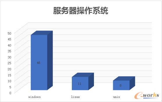 PLM����(w��)������ϵ�y(t��ng)