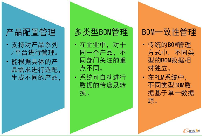 ��I(y��)��(j��)BOM����(g��)����Ҫ�c(di��n)