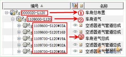 ����(j��)BOM�Y(ji��)��(g��u)ʾ��