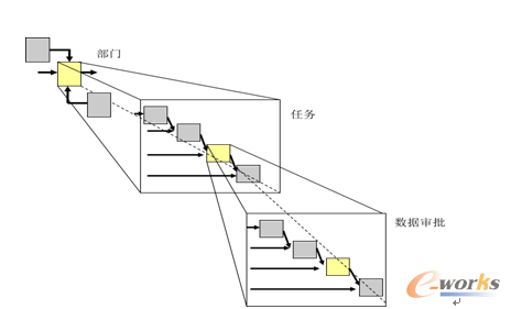 圖8. 陜鼓動力工藝部業(yè)務(wù)流程模型示意圖