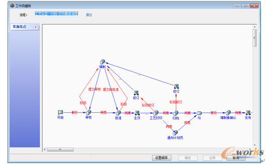 圖13. 工藝審批流程