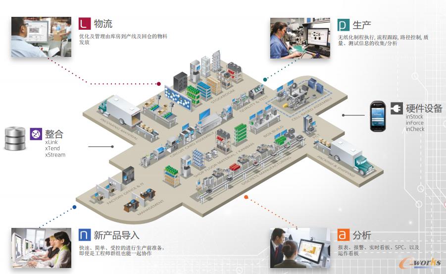 愛(ài)捷仕FactoryLogix?<智能工廠>解決方案