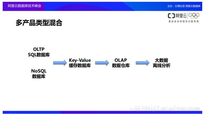 �Ɣ�(sh��)��(j��)��a(ch��n)Ʒ���ܘ��OӋ����Ŀ���