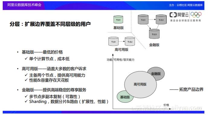 �Ɣ�(sh��)��(j��)��a(ch��n)Ʒ���ܘ��OӋ����Ŀ���