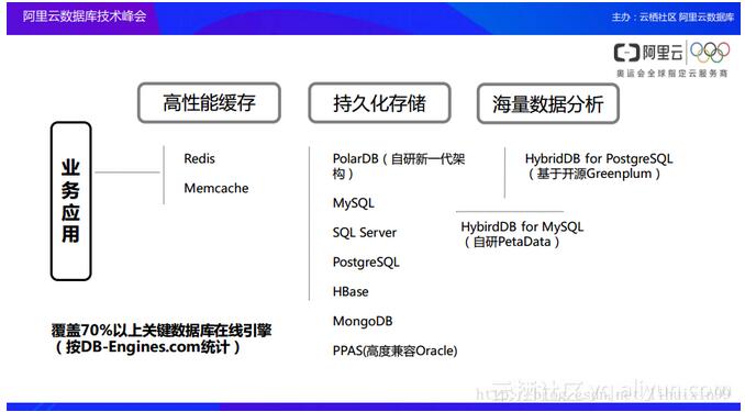 云數(shù)據(jù)庫產(chǎn)品及架構設計背后的考量